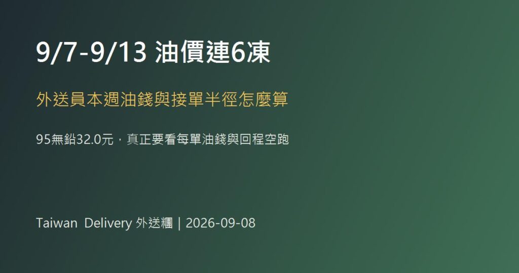 9月7日至9月13日油價連續不調整,外送員計算油錢、接單半徑與回程空跑成本