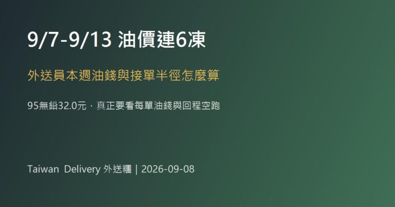 9/7至9/13油價連6凍，外送員本週油錢與接單半徑怎麼算