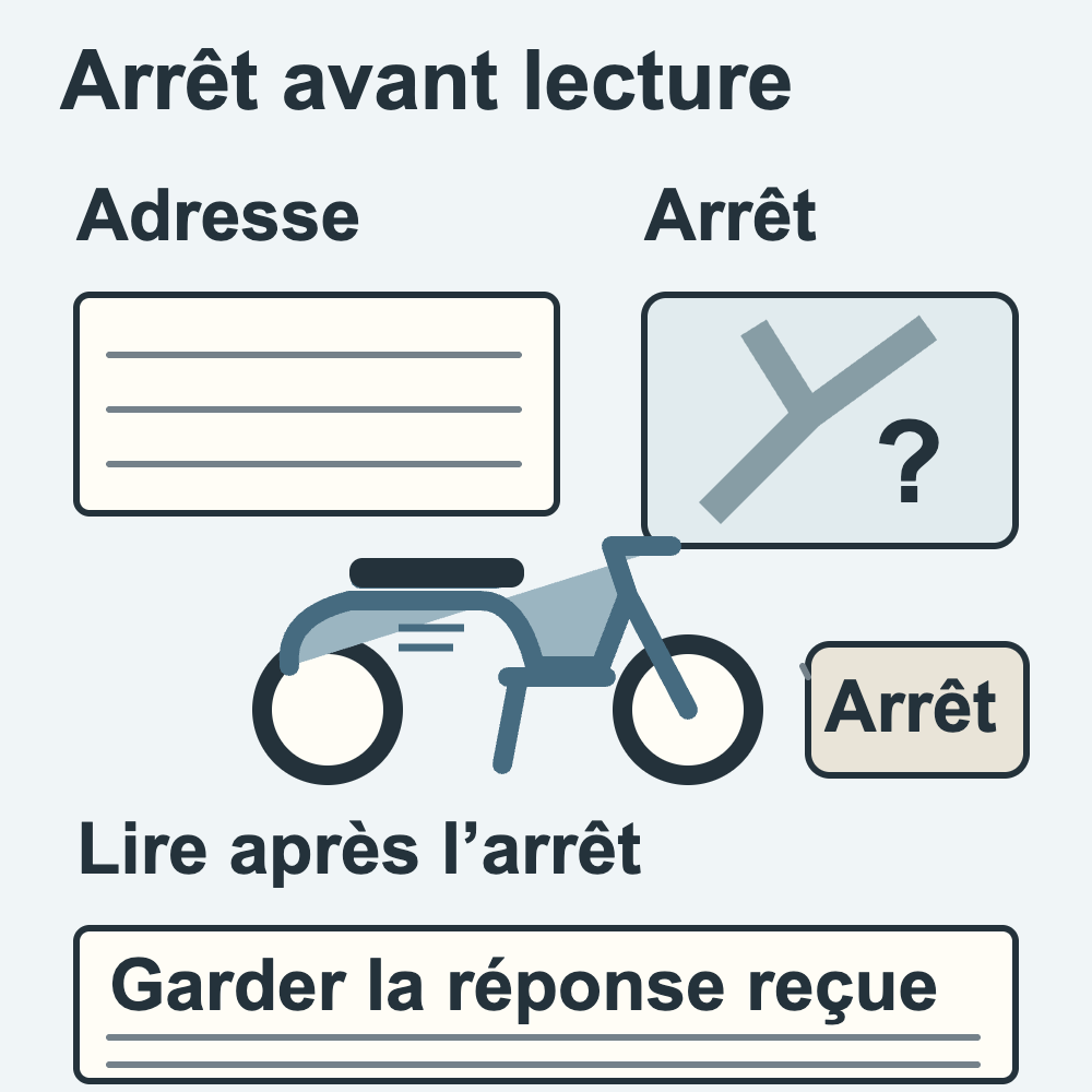 Une moto à l’arrêt, une fiche d’adresse vierge et un croquis de bifurcation avec un point d’interrogation ; une zone reste vide pour la réponse reçue.